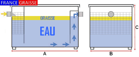 Dimension bac à graisse restaurant en inox