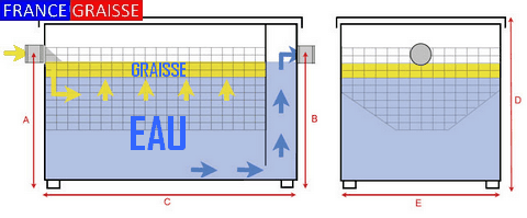 Dimension bac à graisse restaurant PREMIUM inox